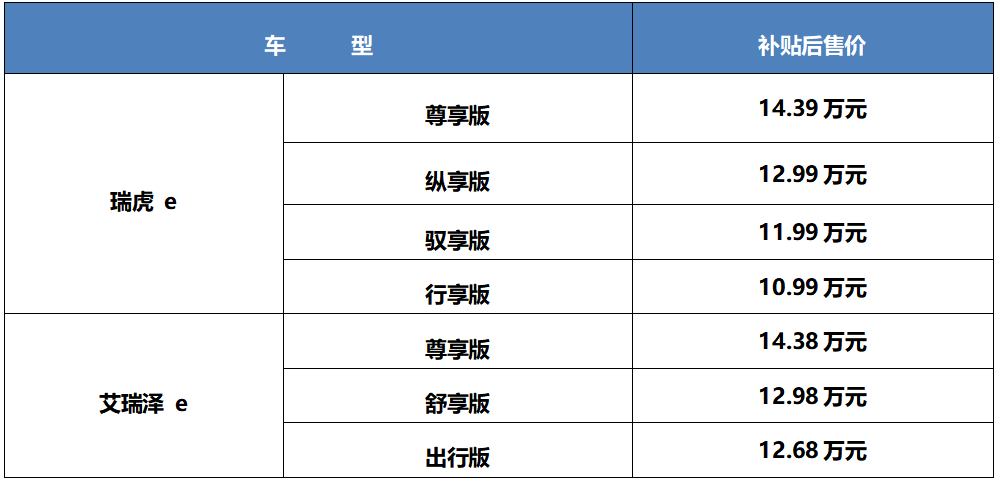 以品质之名再树纯电新标杆，瑞虎 e 艾瑞泽 e双车闪耀上市