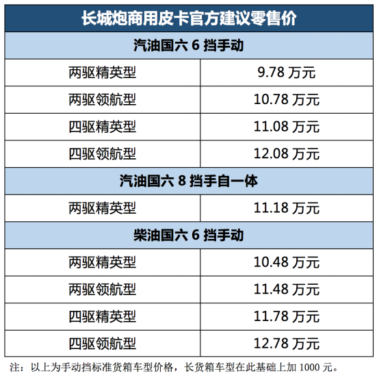 9.78万元起，长城炮乘用皮卡＆商用皮卡内蒙古惊奇上市