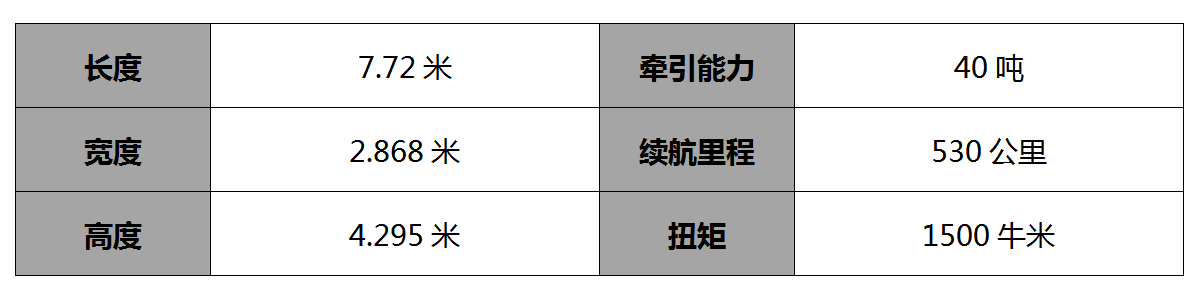 全球首个电动多功能车品牌Neuron EV亮相上海进博会