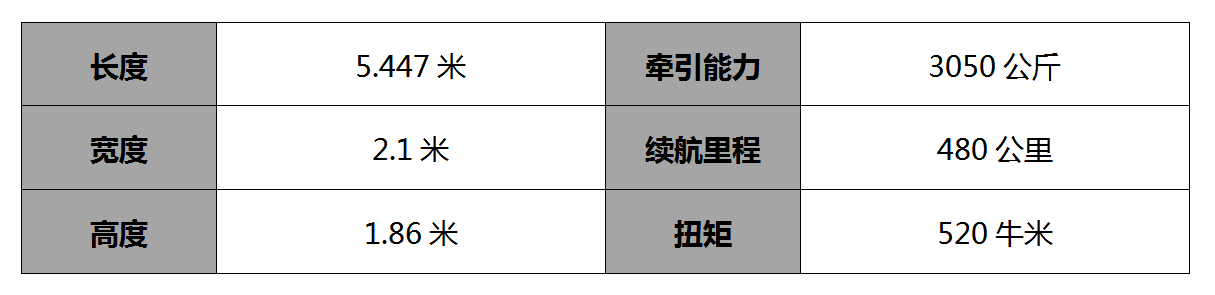 全球首个电动多功能车品牌Neuron EV亮相上海进博会