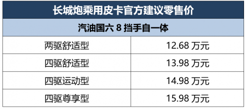 让皮卡流行起来，长城炮乘用皮卡＆商用皮卡贵州上市