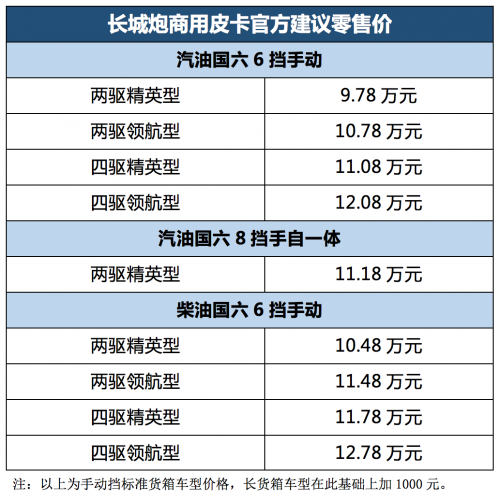 让皮卡流行起来，长城炮乘用皮卡＆商用皮卡贵州上市