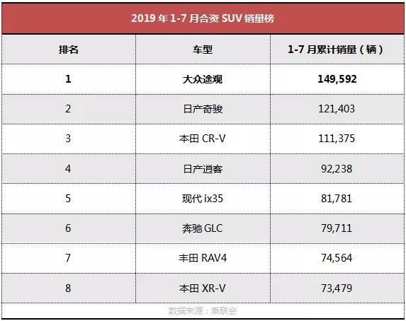 7座SUV新选择 德系销量王者即将到达战场