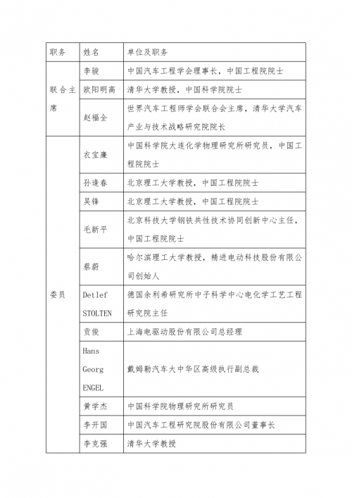 2020“全球新能源汽车前沿及创新技术”评选征集正式启动！