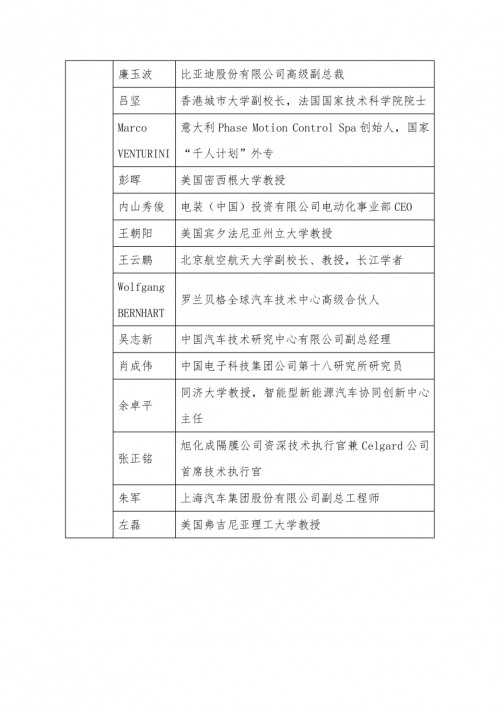 2020“全球新能源汽车前沿及创新技术”评选征集正式启动！