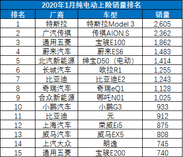 到底是什么“惊世骇俗”的车，才能配得上“9年一遇”的指标？