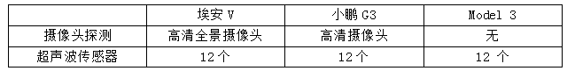 炫酷智能遥控泊车系统 ＂下一代智能SUV＂埃安V为颠覆而来