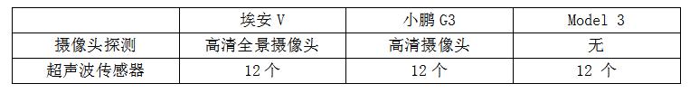 ​炫酷智能遥控泊车系统 “下一代智能SUV”埃安V为颠覆而来