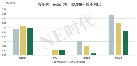 疫情之后，车企将更倾向于宁德时代、远景AESC全球TOP5电池企业