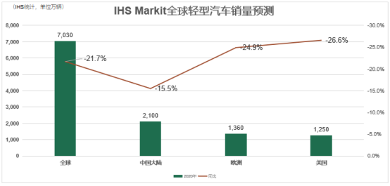 疫情之后，车企将更倾向于宁德时代、远景AESC全球TOP5电池企业