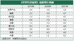 疫情之后，车企将更倾向于宁德时代、远景AESC全球TOP5电池企业