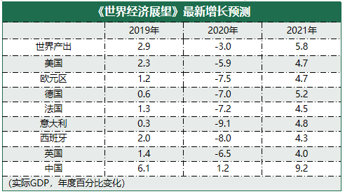 疫情之后，车企将更倾向于宁德时代、远景AESC全球TOP5电池企业