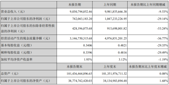 疫情之后，车企将更倾向于宁德时代、远景AESC全球TOP5电池企业