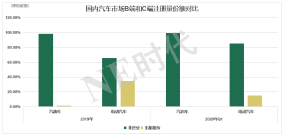 疫情之后，车企将更倾向于宁德时代、远景AESC全球TOP5电池企业