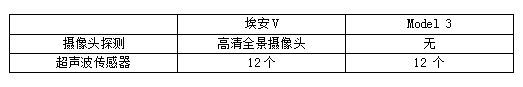 ​破解停车“难题” 埃安V最炫酷智能遥控泊车系统有奇招