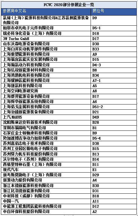 FCVC 2020 大会预登记系统全面启动，揭秘首波精彩看点