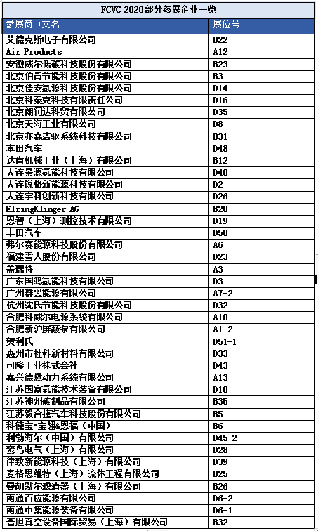 FCVC 2020 大会预登记系统全面启动，揭秘首波精彩看点