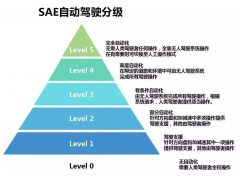 同级唯一L3自动驾驶车型——埃安V来了 我们离自动驾驶又近了一步