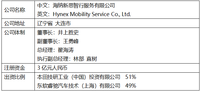Honda中国与东软睿驰合资成立海纳新思智行服务有限公司
