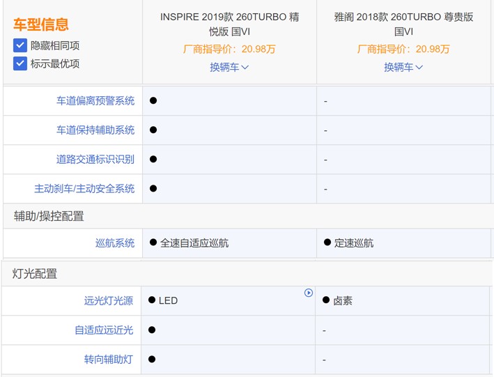 商务气质运动魂 解读东风本田 INSPIRE的双重性格