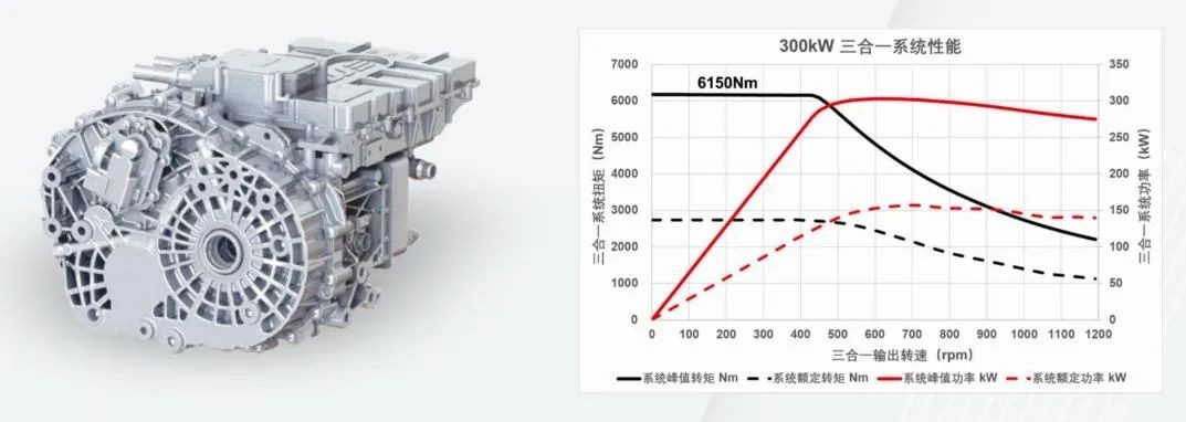 精进电动推出300kW，6150Nm碳化硅三合一电驱动系统并获得大客户批产定点