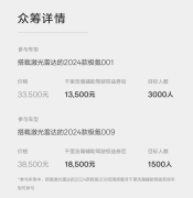 极氪发布辅助驾驶系统升级众筹方案，老用户评价：品牌有诚意有行动