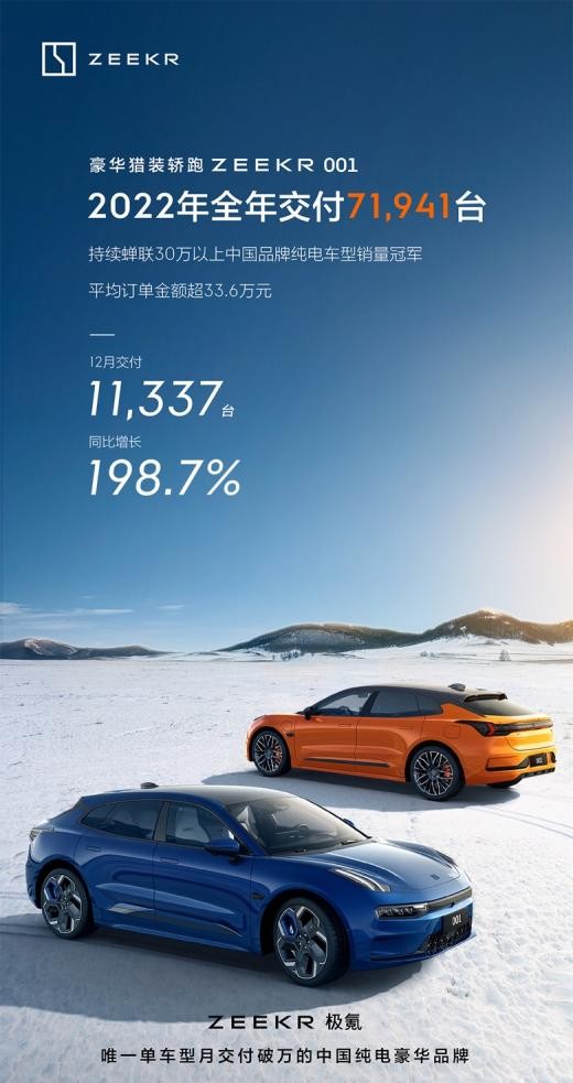 极氪001超额完成2022年交付目标，2023款全能进化，售价30万起至38.6万起