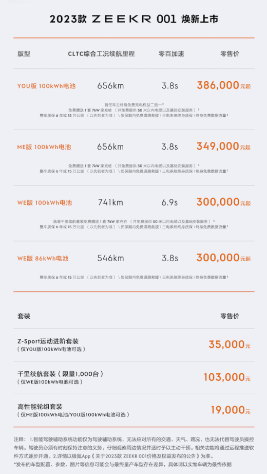 极氪001超额完成2022年交付目标，2023款全能进化，售价30万起至38.6万起