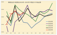 皮卡行业持续向好，江铃大道以创新理念引领皮卡新形象新风尚