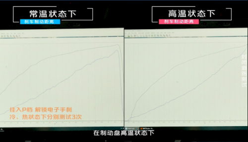 这样的轿跑让人更放心！第二代UNI-V三项全优通过中国汽研山路长下坡制动安全测试！